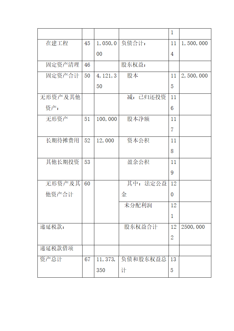 “绿野”探险旅游公司创业计划书.doc第39页