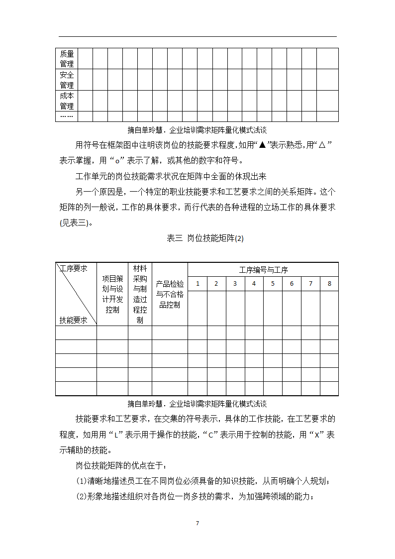 培训需求分析技术研究-人力资源管理论文.doc第7页