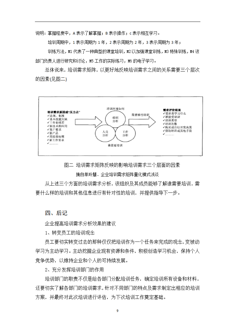 培训需求分析技术研究-人力资源管理论文.doc第9页