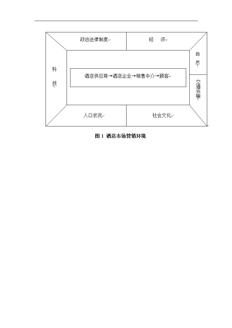 酒店管理论文 浅谈餐饮市场营销.doc第7页