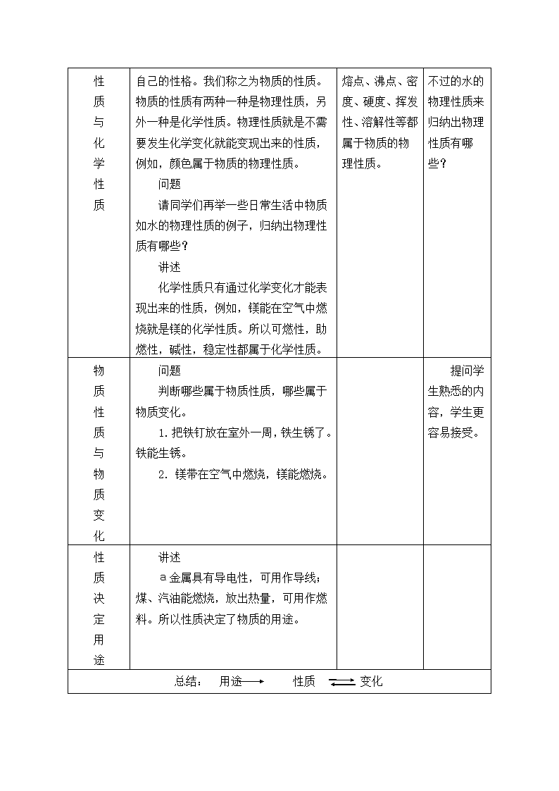 1.1 化学使世界更美好 教案.doc第5页