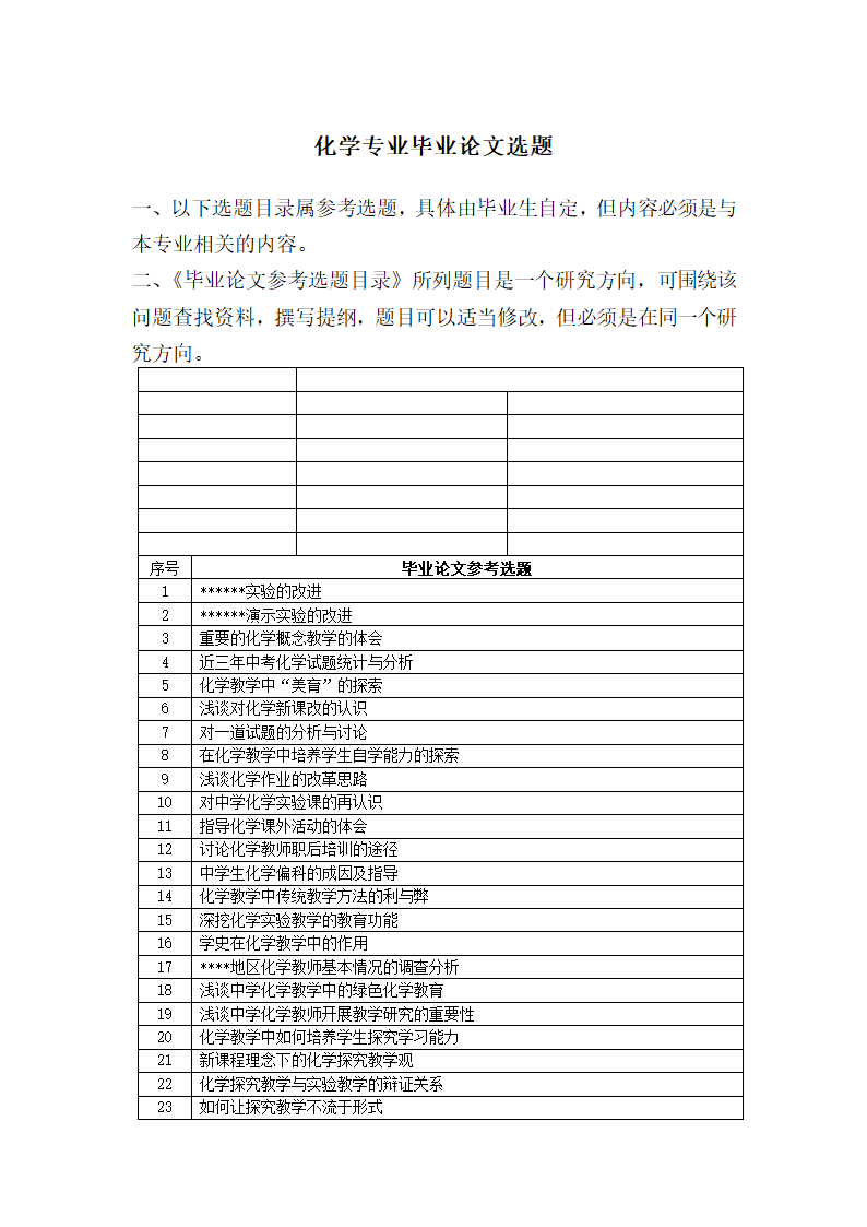 化学专业毕业论文选题.docx第1页