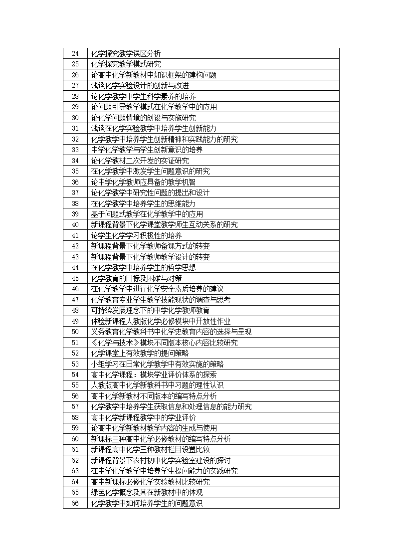 化学专业毕业论文选题.docx第2页