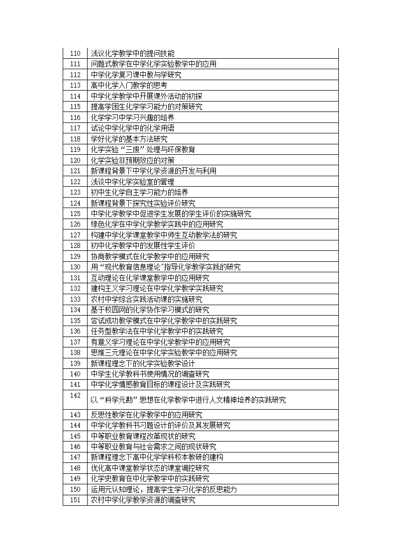 化学专业毕业论文选题.docx第4页