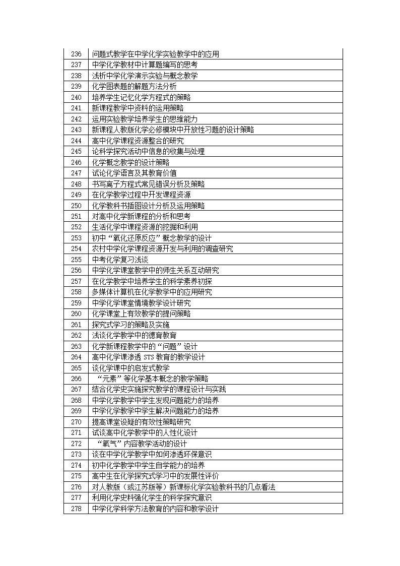 化学专业毕业论文选题.docx第7页