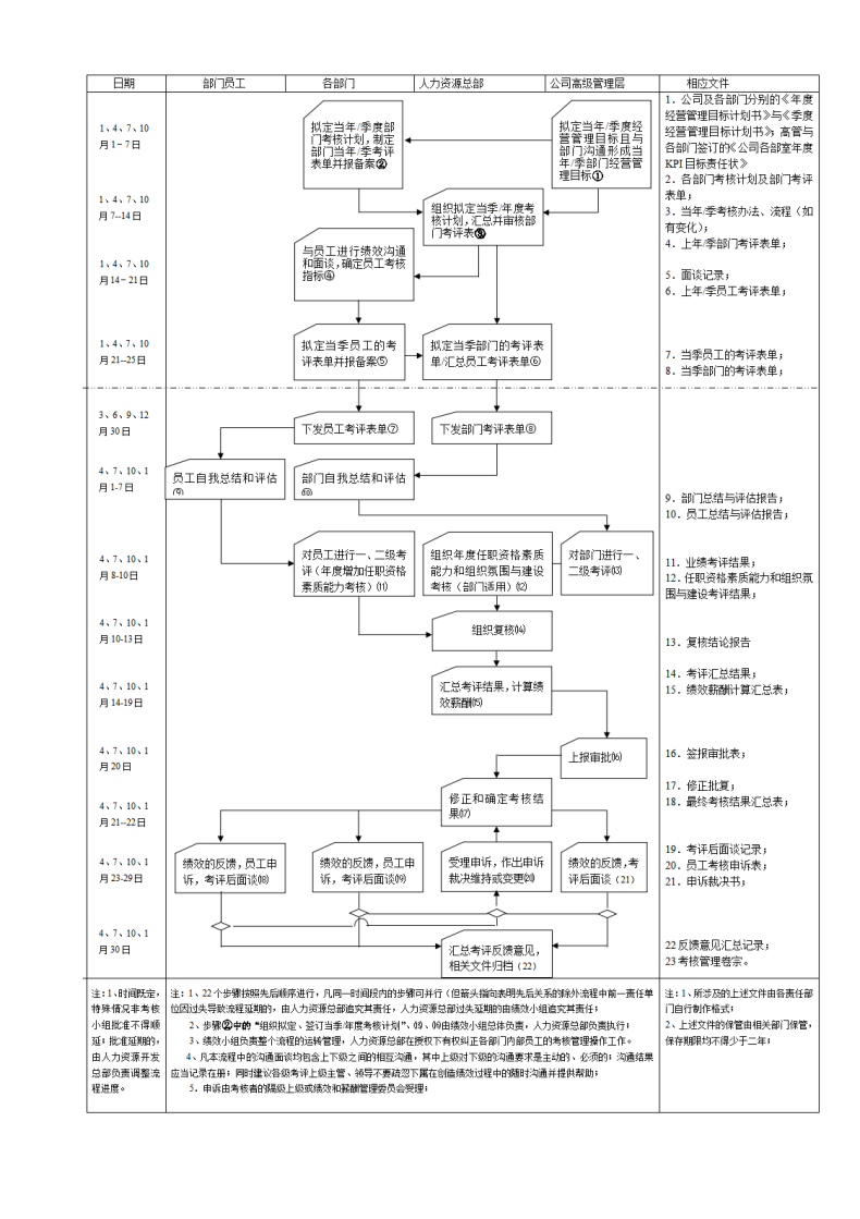 绩效考核流程图.docx