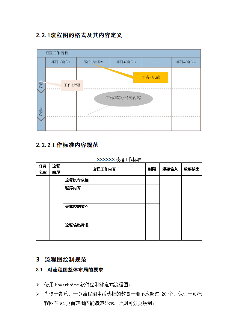 流程文件的编制规范.docx第2页