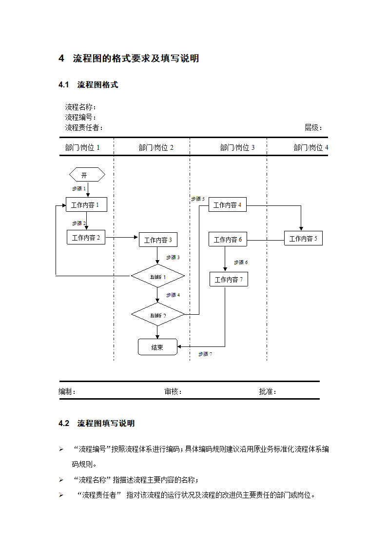 流程文件的编制规范.docx第5页