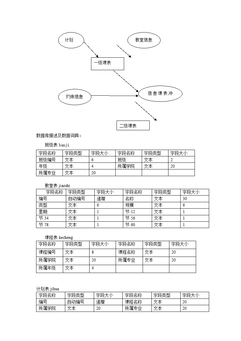 软件开发过程.doc第5页