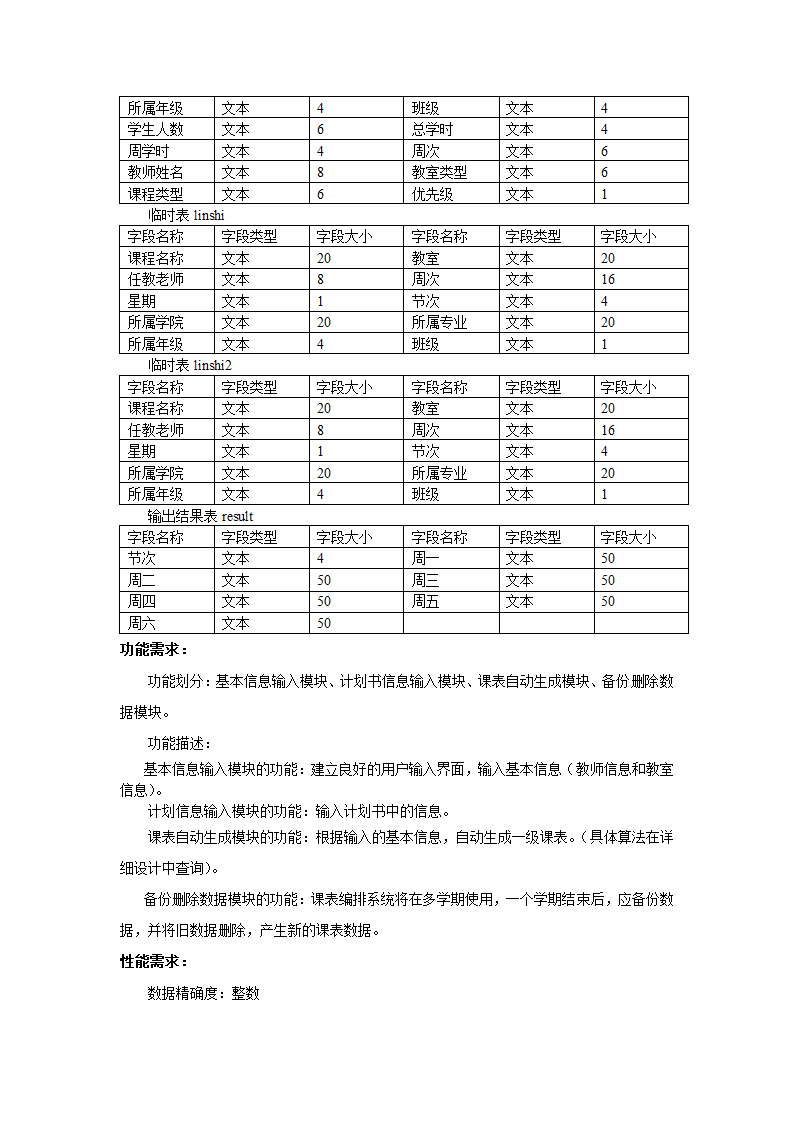 软件开发过程.doc第6页