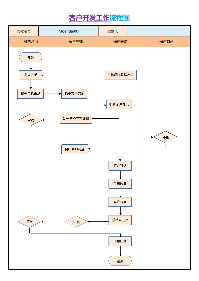 客户开发工作流程图.docx