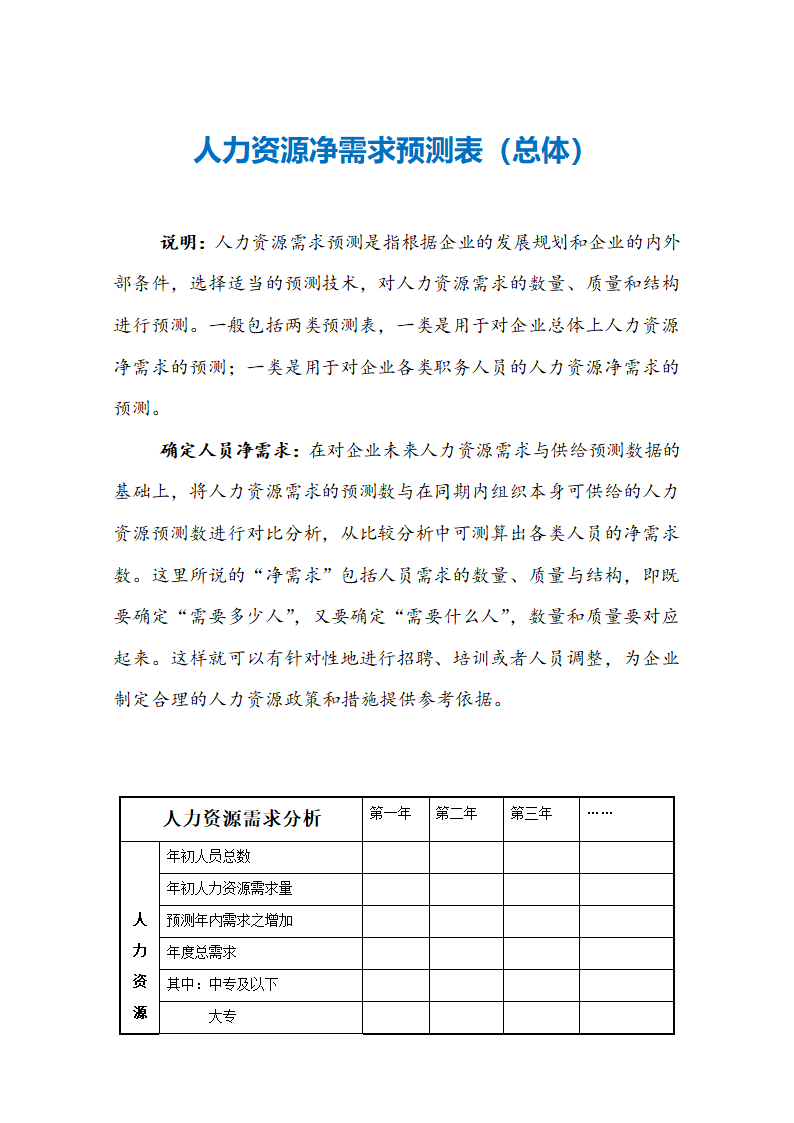 人力需求预测表（总体）.docx