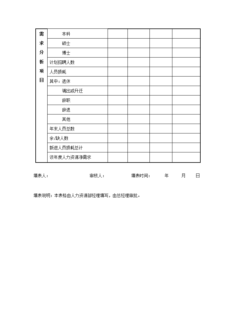 人力需求预测表（总体）.docx第2页