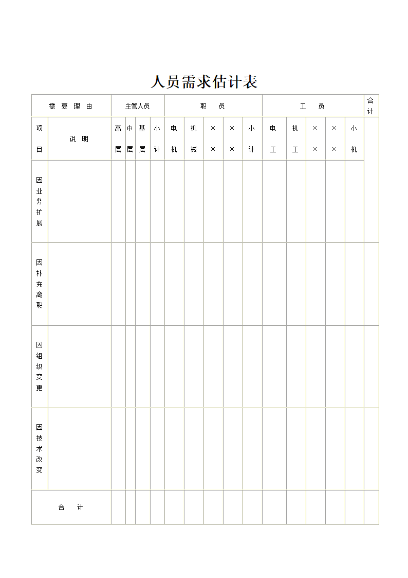 人资必备-人员需求估计表通用模板.doc第2页