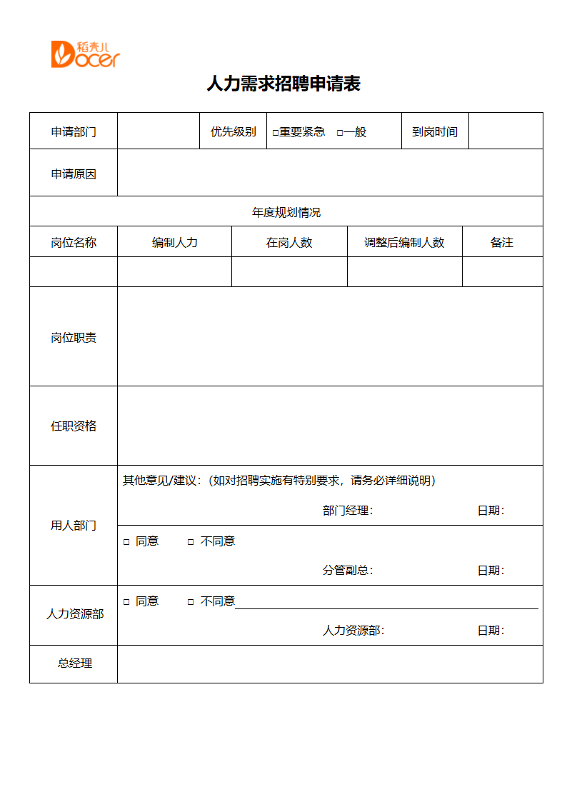 人力需求招聘申请表.docx