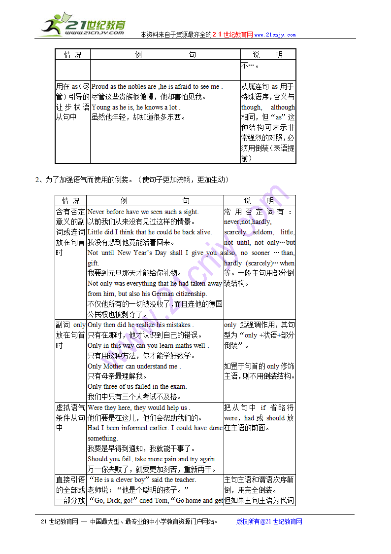 高考英语语法复习-倒装.doc第3页