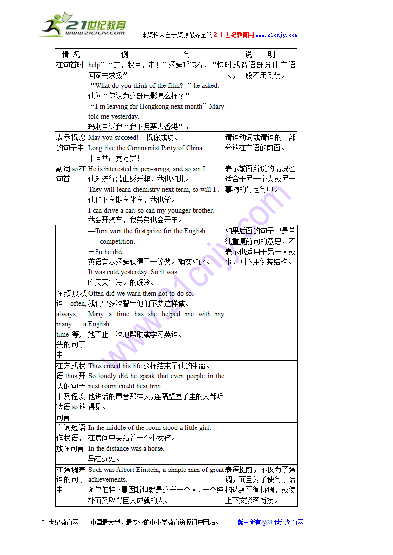 高考英语语法复习-倒装.doc第4页