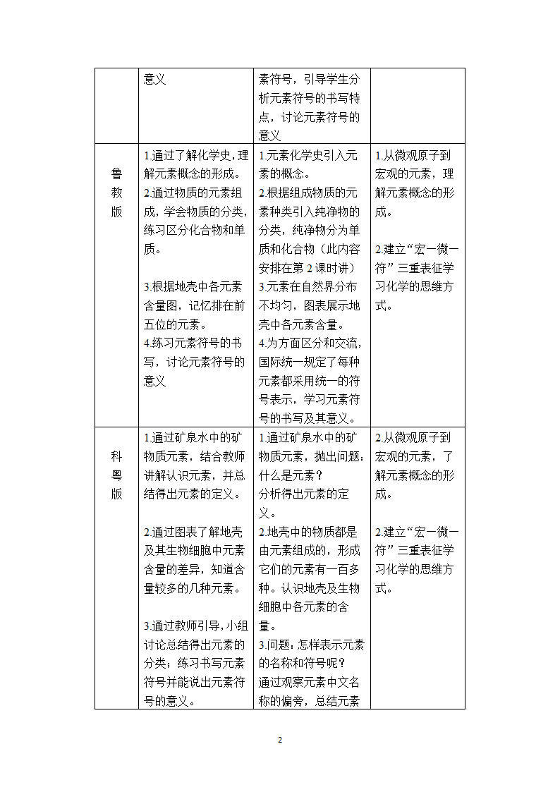 鲁教版九年级化学上册 2.4  元素 教案.doc第3页