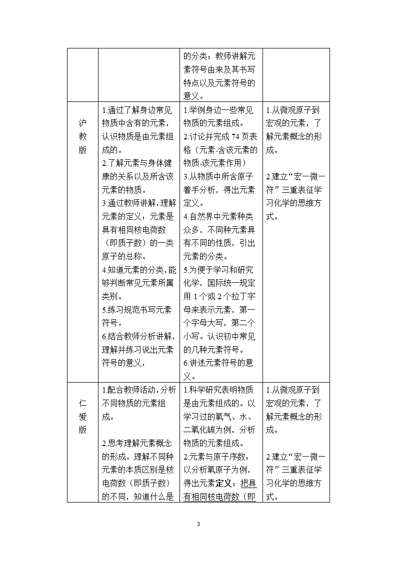 鲁教版九年级化学上册 2.4  元素 教案.doc第4页