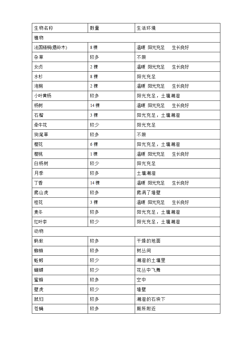 校园生物种类调查报告.doc第2页