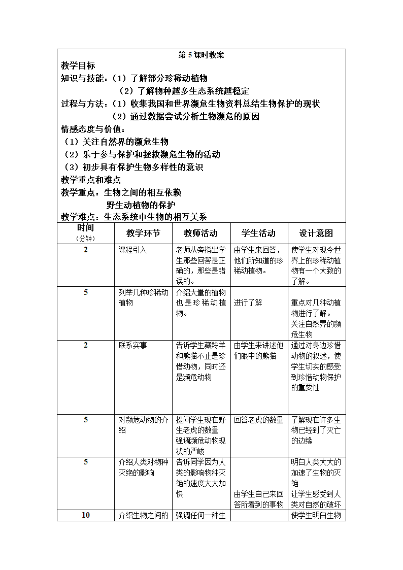 濒临灭绝的生物（全）.doc第2页