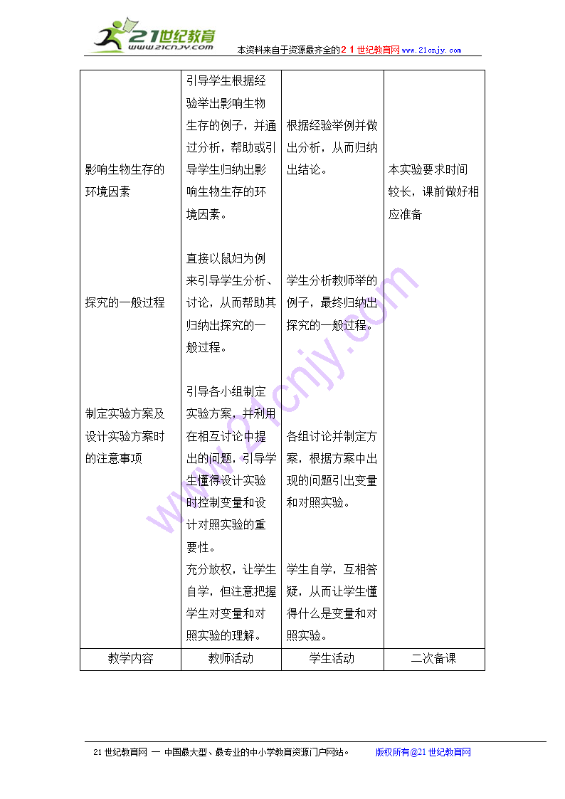 7.1.2 生物与环境的关系.doc第2页