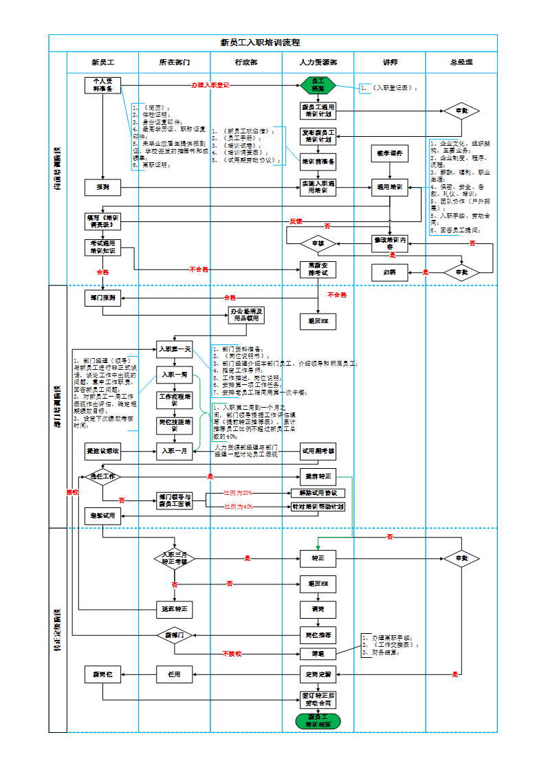 新员工入职培训流程.docx第1页