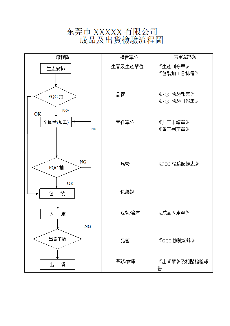 工厂成品生产流程图.doc