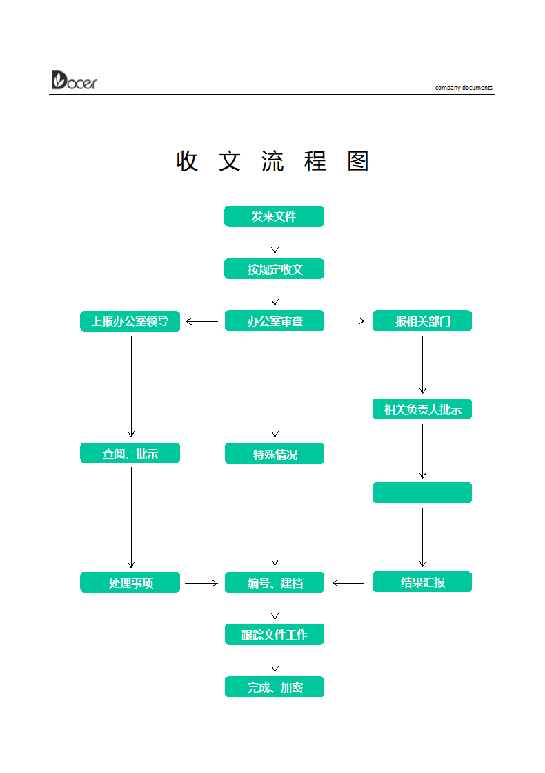 收文流程图.doc第1页