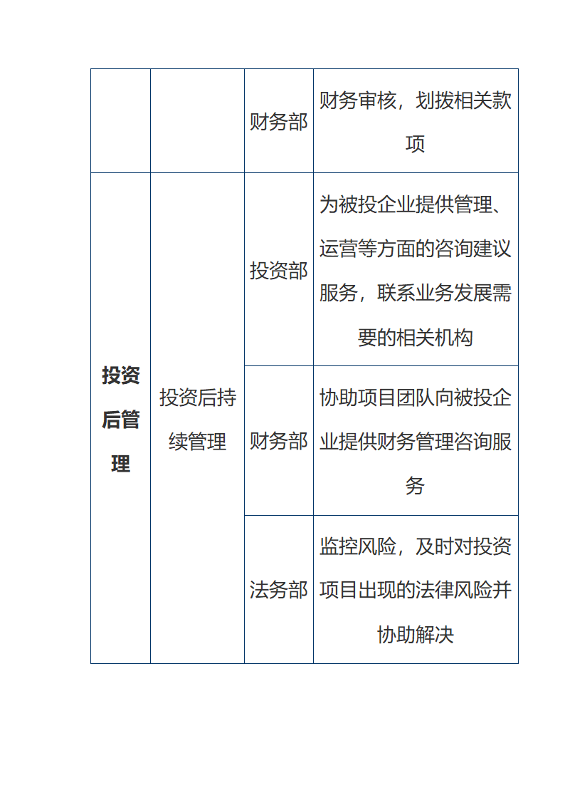 股权投资机构投资流程及分工.doc第4页