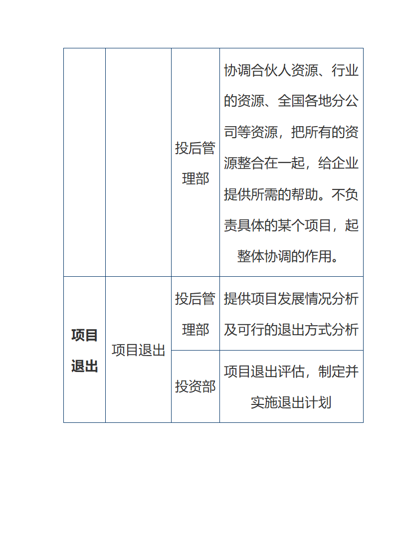 股权投资机构投资流程及分工.doc第5页