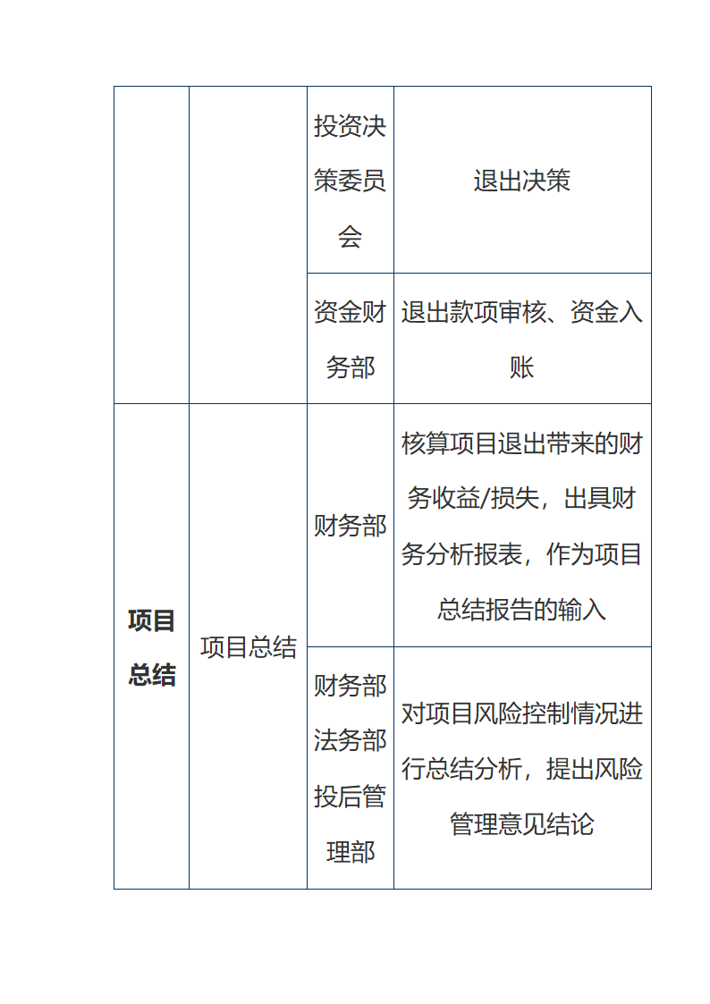 股权投资机构投资流程及分工.doc第6页