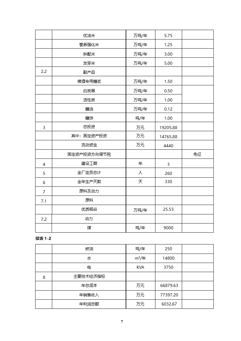 优质稻产业化开发工程可研.doc第7页