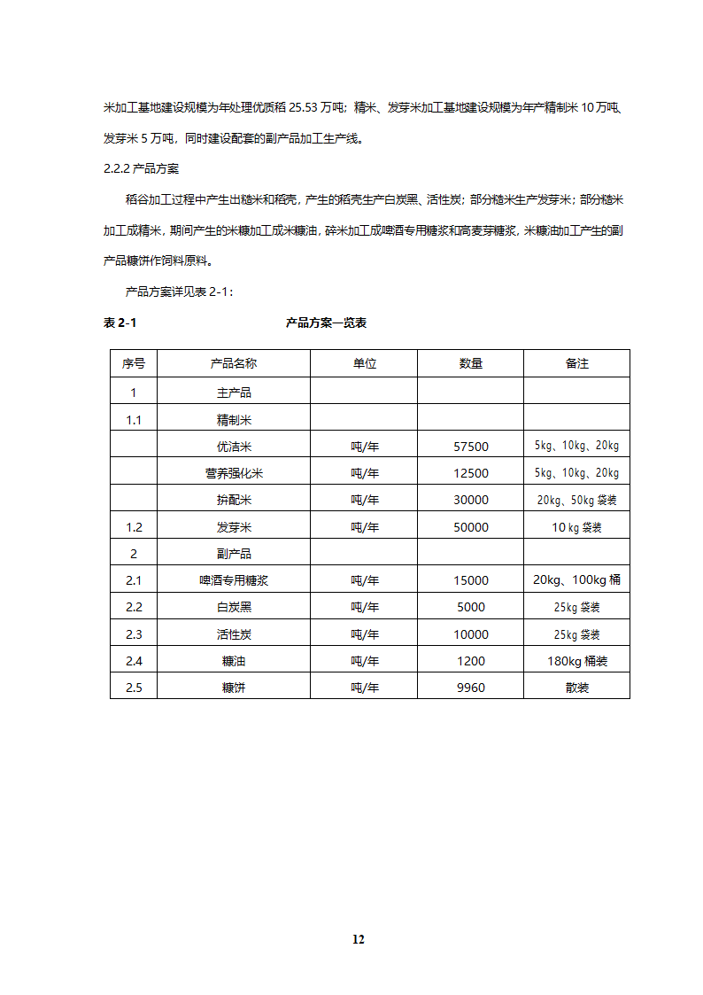 优质稻产业化开发工程可研.doc第12页