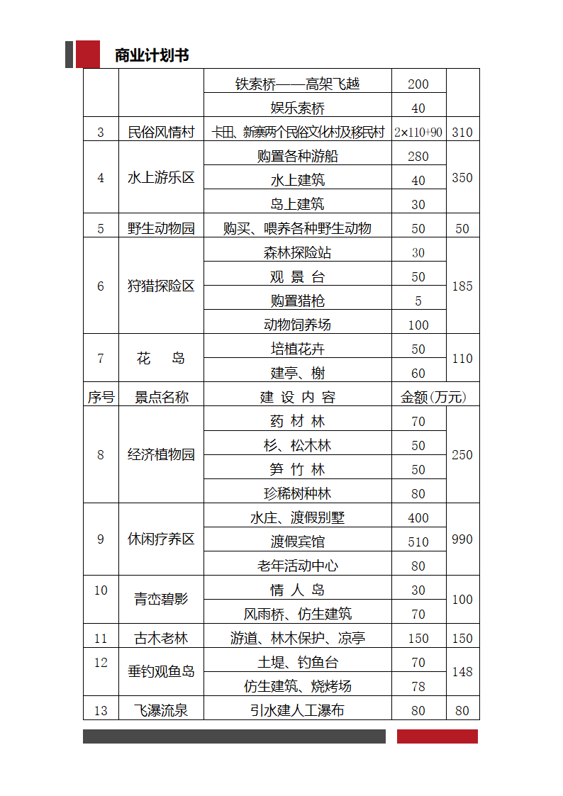 生态旅游项目开发商业计划书.docx第8页