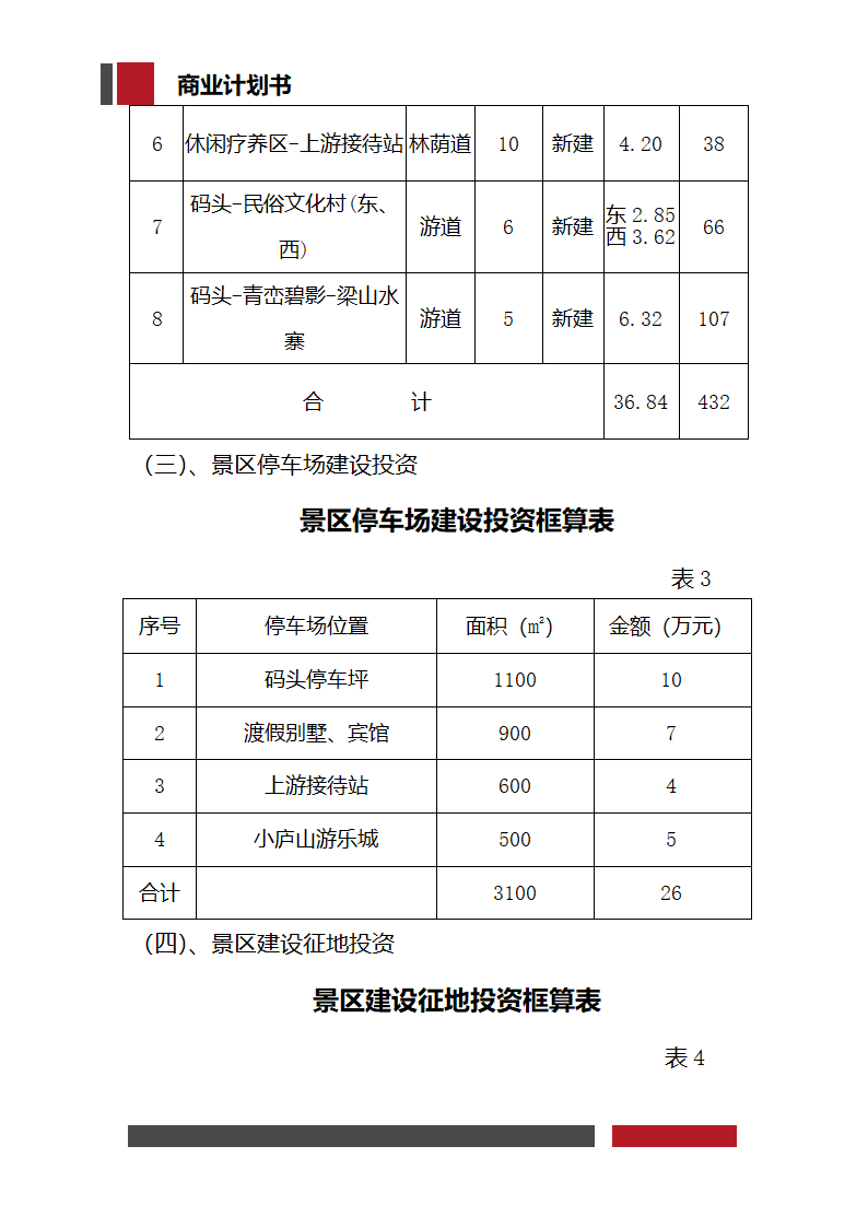 生态旅游项目开发商业计划书.docx第10页