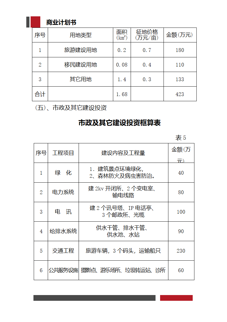 生态旅游项目开发商业计划书.docx第11页