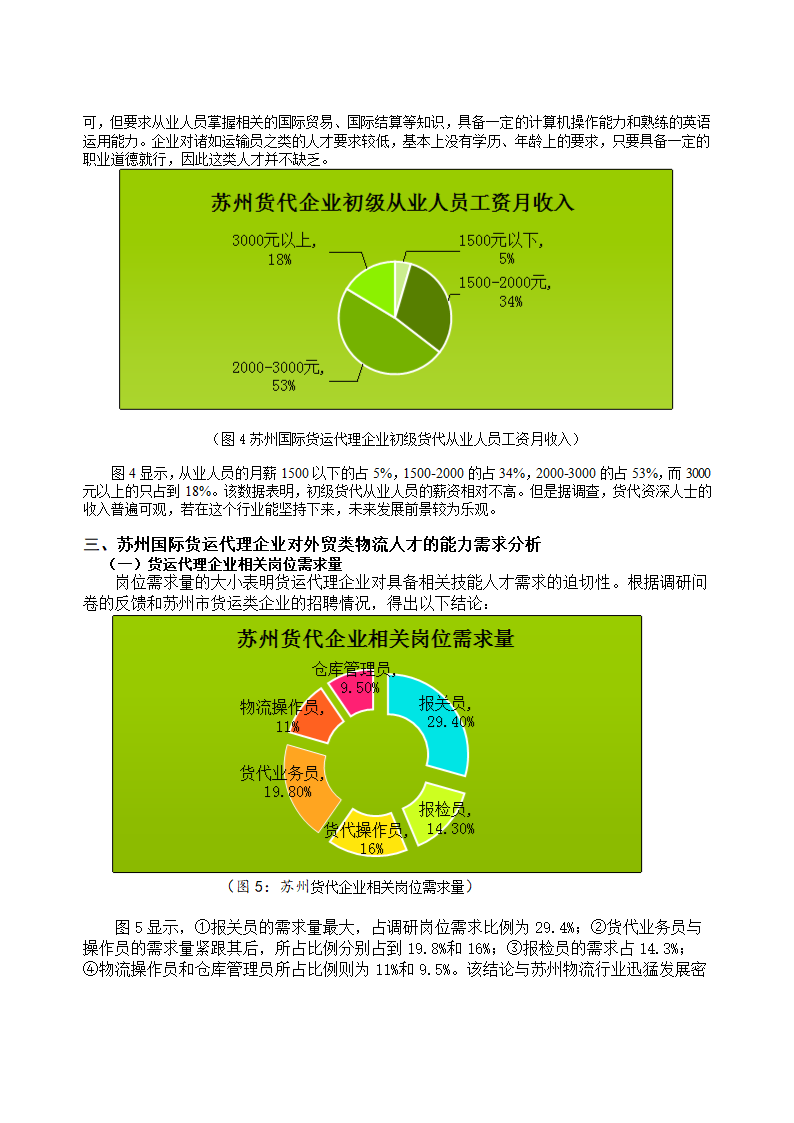 苏州地区国际货运企业人才需求现状与就业前景的调研报告.doc第3页