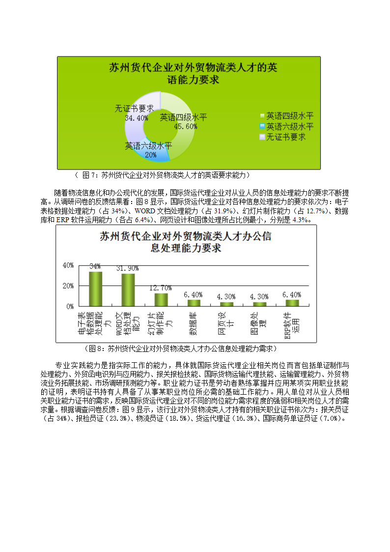 苏州地区国际货运企业人才需求现状与就业前景的调研报告.doc第5页