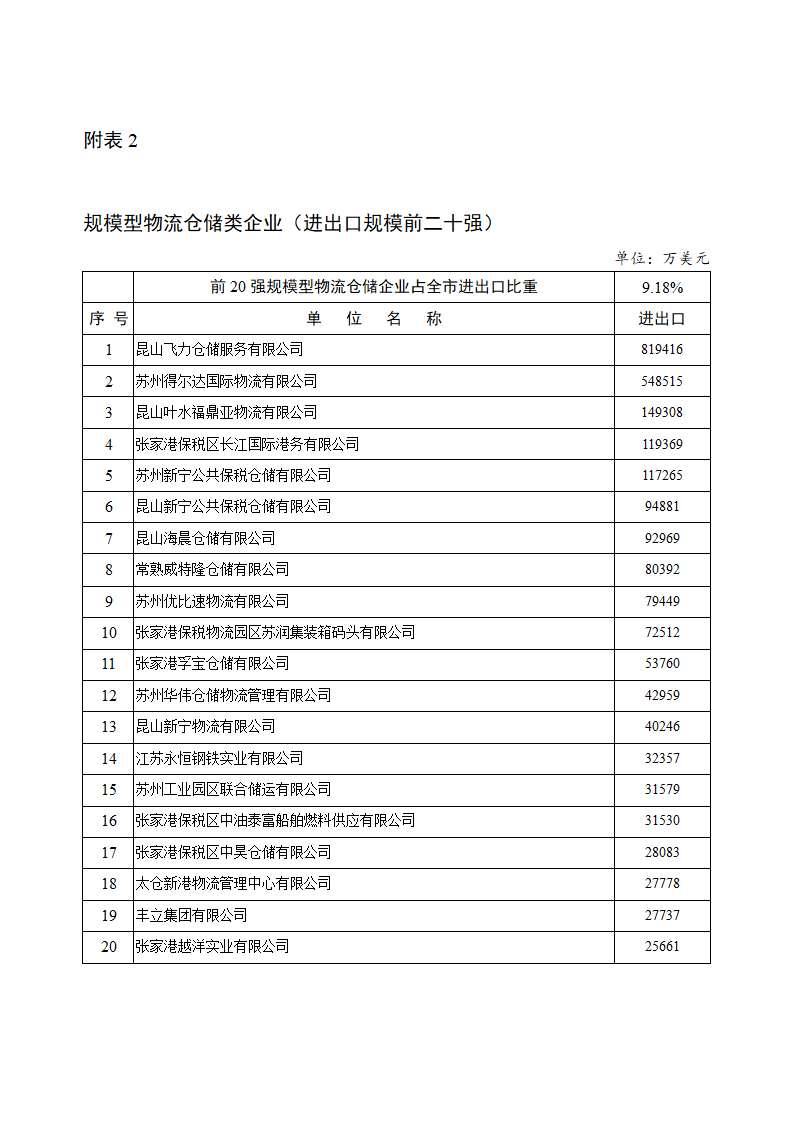 苏州地区国际货运企业人才需求现状与就业前景的调研报告.doc第12页