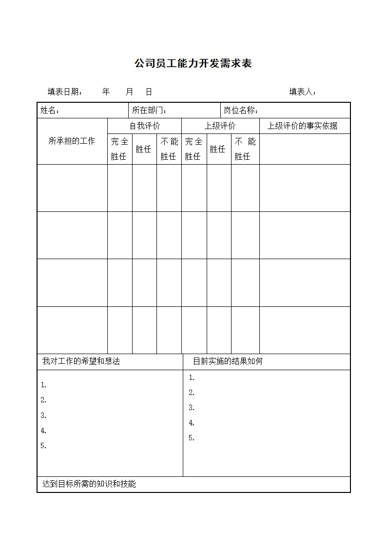 公司员工能力开发需求表.docx