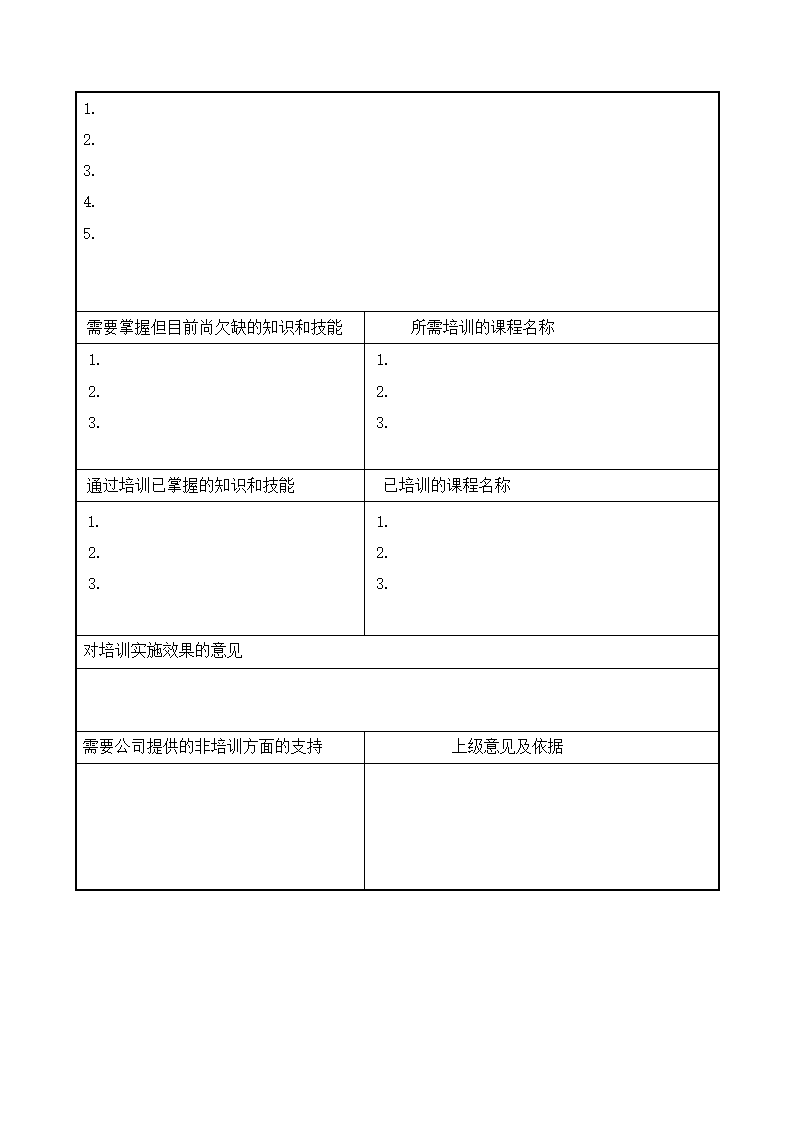 公司员工能力开发需求表.docx第2页