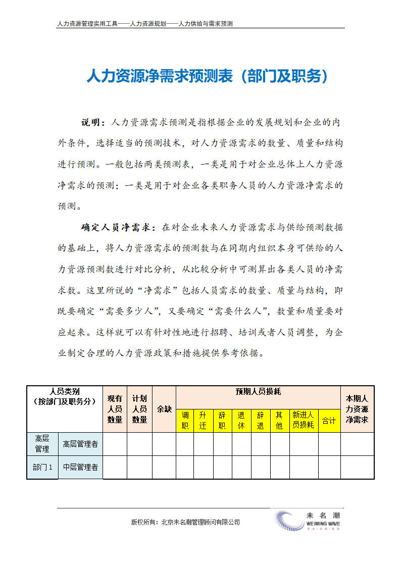 人力需求预测表（部门及职务）.doc第2页