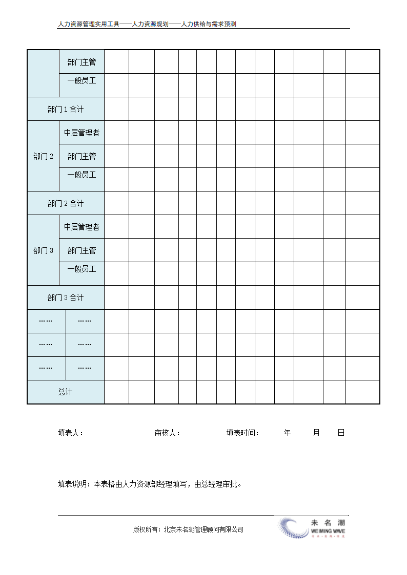 人力需求预测表（部门及职务）.doc第3页