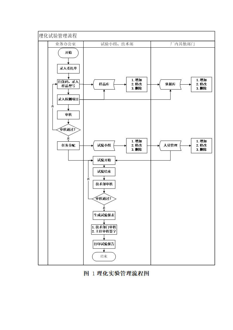 硕士论文开题报告.docx第11页