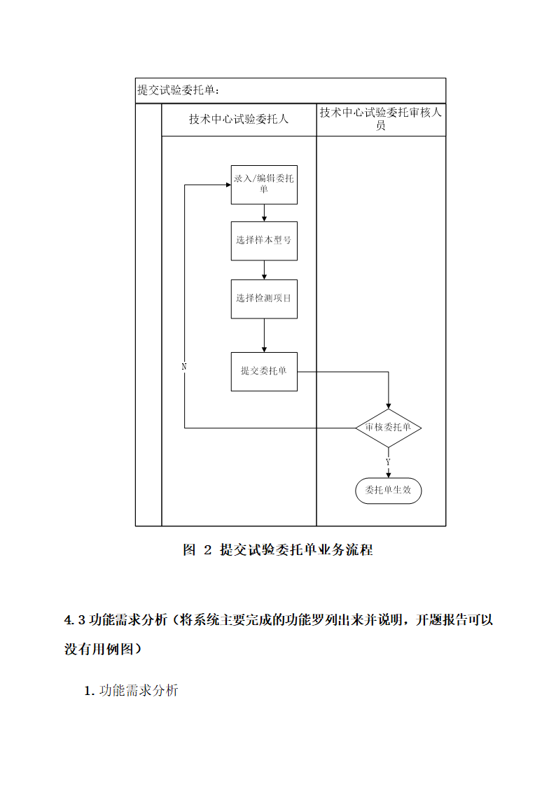 硕士论文开题报告.docx第13页