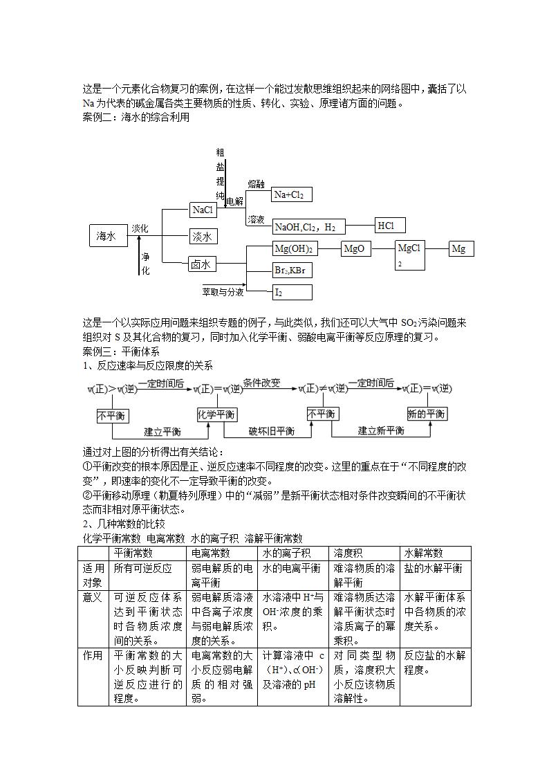 广东高考化学研讨1--打破条块界线.doc第2页