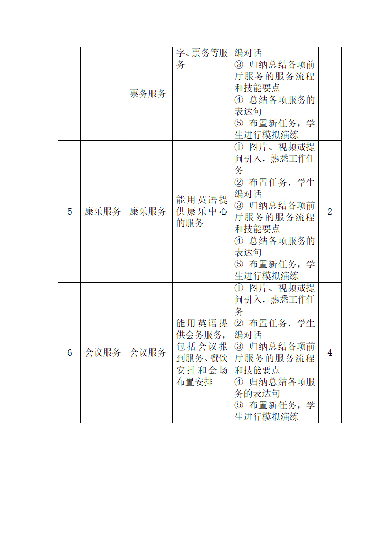 《酒店服务英语》课程标准.doc第6页