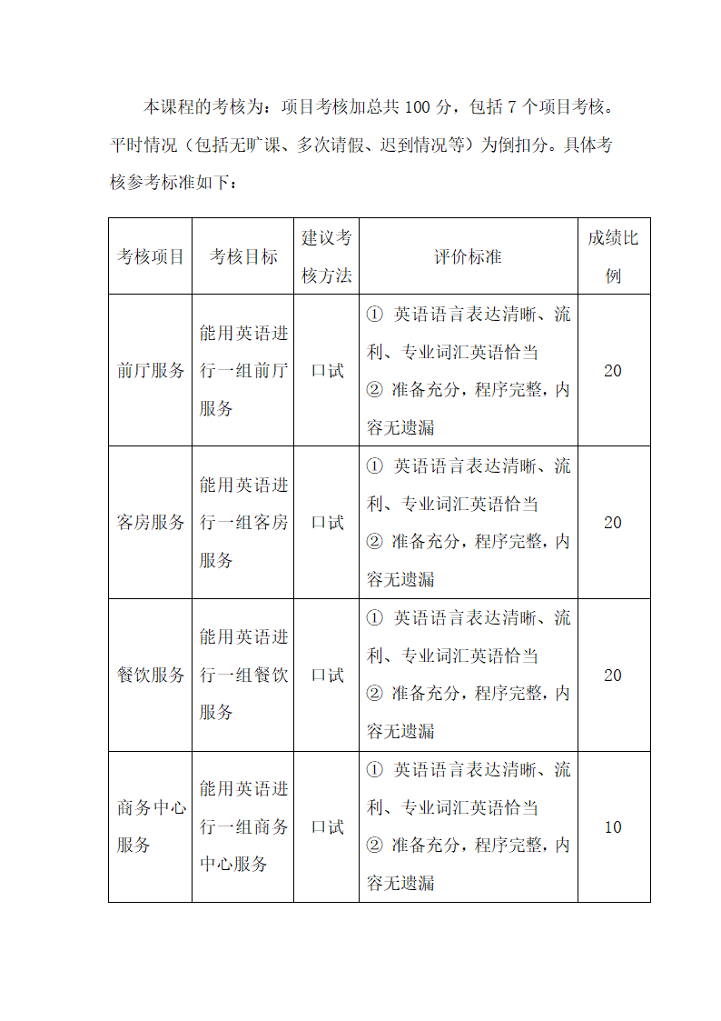 《酒店服务英语》课程标准.doc第8页