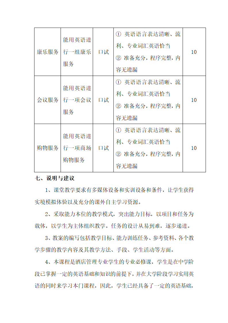 《酒店服务英语》课程标准.doc第9页